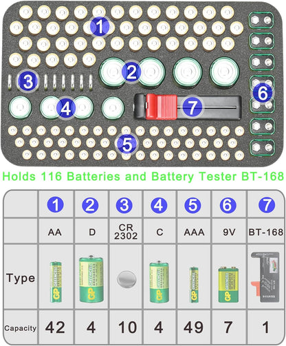 RLSOCO Battery Organizer Storage Case Holder Stores Up to 120+ Batteries: AA AAA C D 9V BT-168 and More (Note: Include a battery tester, Not include any batteries)
