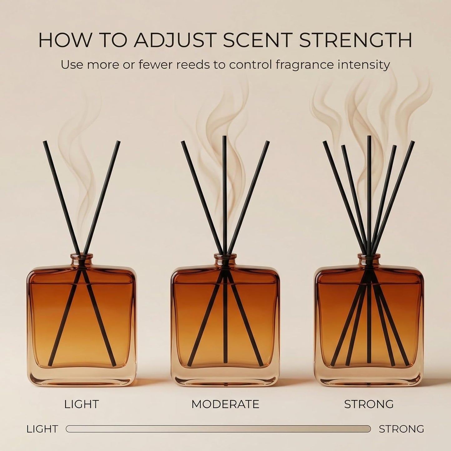 Reed Diffuser Set for Home Fragrance – 100ml Summer Sea Breeze Aromatherapy Diffuser with Reed Sticks, Long Lasting Flameless Fragrance for Bedroom, Bathroom & Living Room, Decorative Glass Bottle