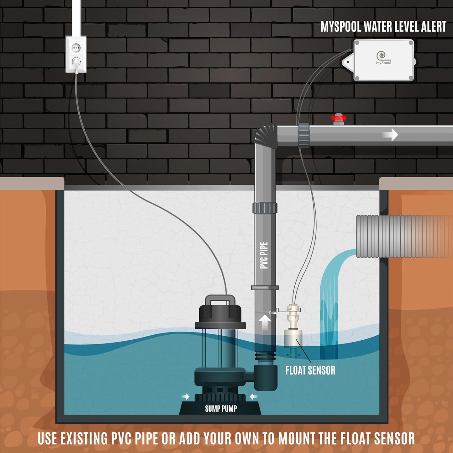 Plugin Water Level Alert with Text Message and email Notifications, A/C Powered with a Float Sensor