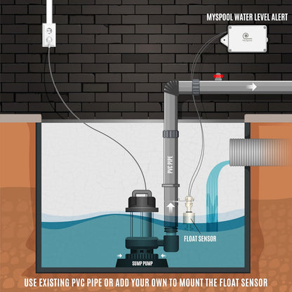 Plugin Water Level Alert with Text Message and email Notifications, A/C Powered with a Float Sensor