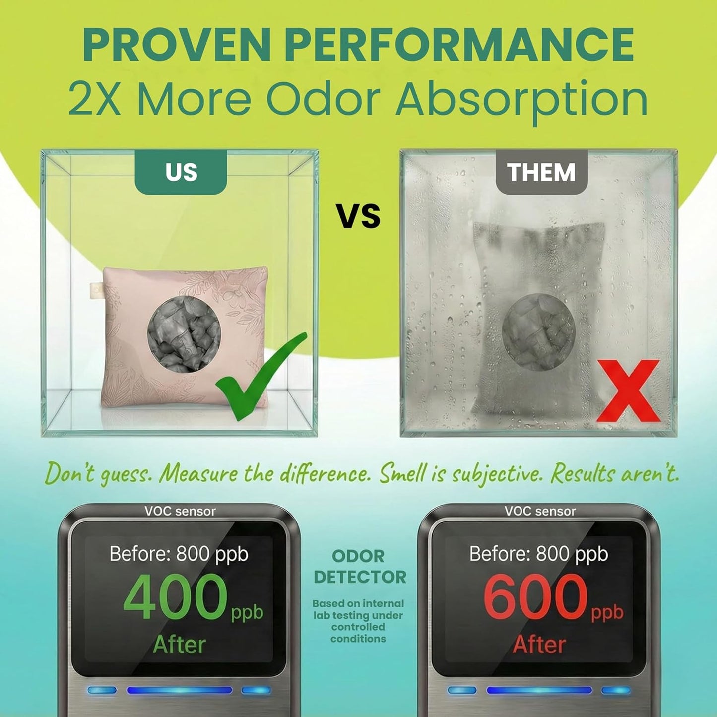 Roonin Activated Charcoal Odor Absorber - Mildew Smell Eliminator - Room Odor Eliminator Remover - Closet Freshener - Odor Neutralizer For Home - Bamboo Charcoal (2-pack)