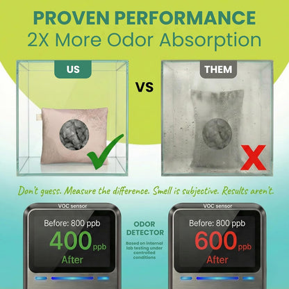 Roonin Activated Charcoal Odor Absorber - Mildew Smell Eliminator - Room Odor Eliminator Remover - Closet Freshener - Odor Neutralizer For Home - Bamboo Charcoal (2-pack)