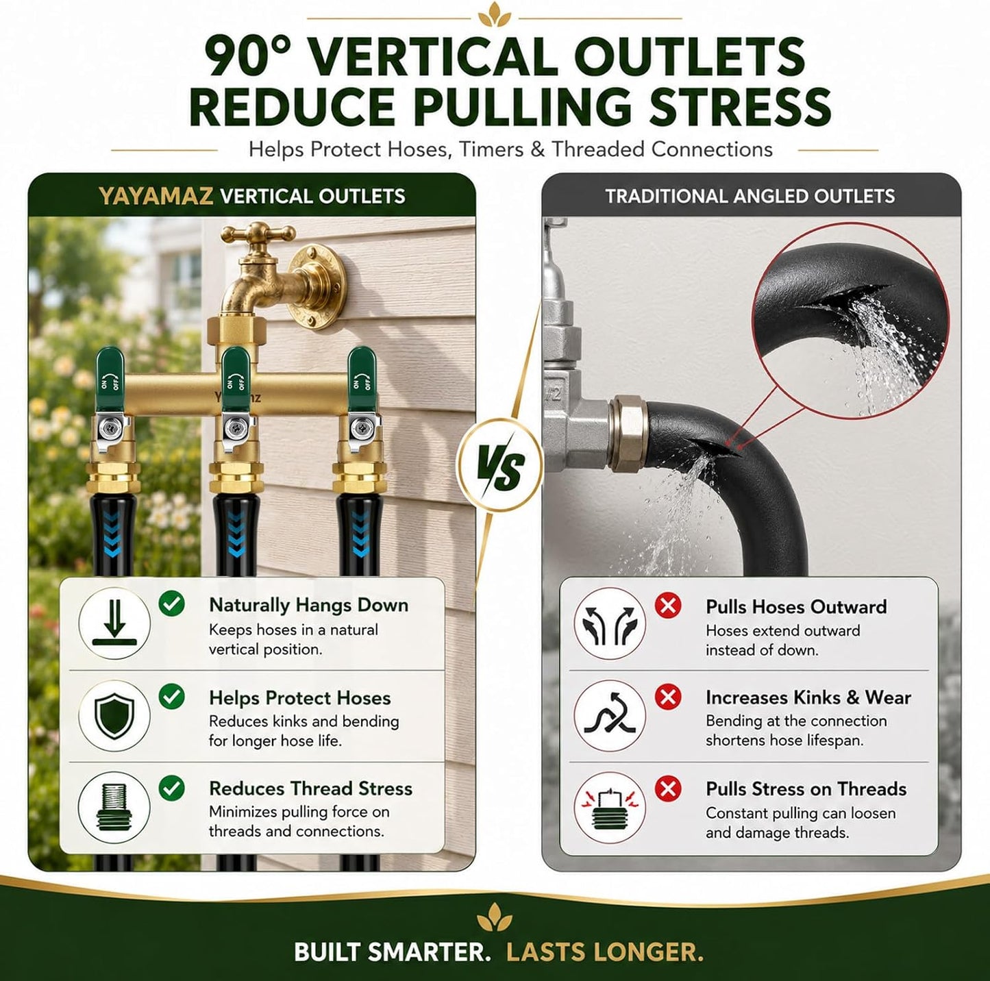 Garden Hose Splitter 3-Way, Heavy Duty Brass Hose Splitter | Outdoor Water Spigot Splitter, Full Flow, Long Handles, Shut-off Valves, Wide Spacing Fit Large Timer