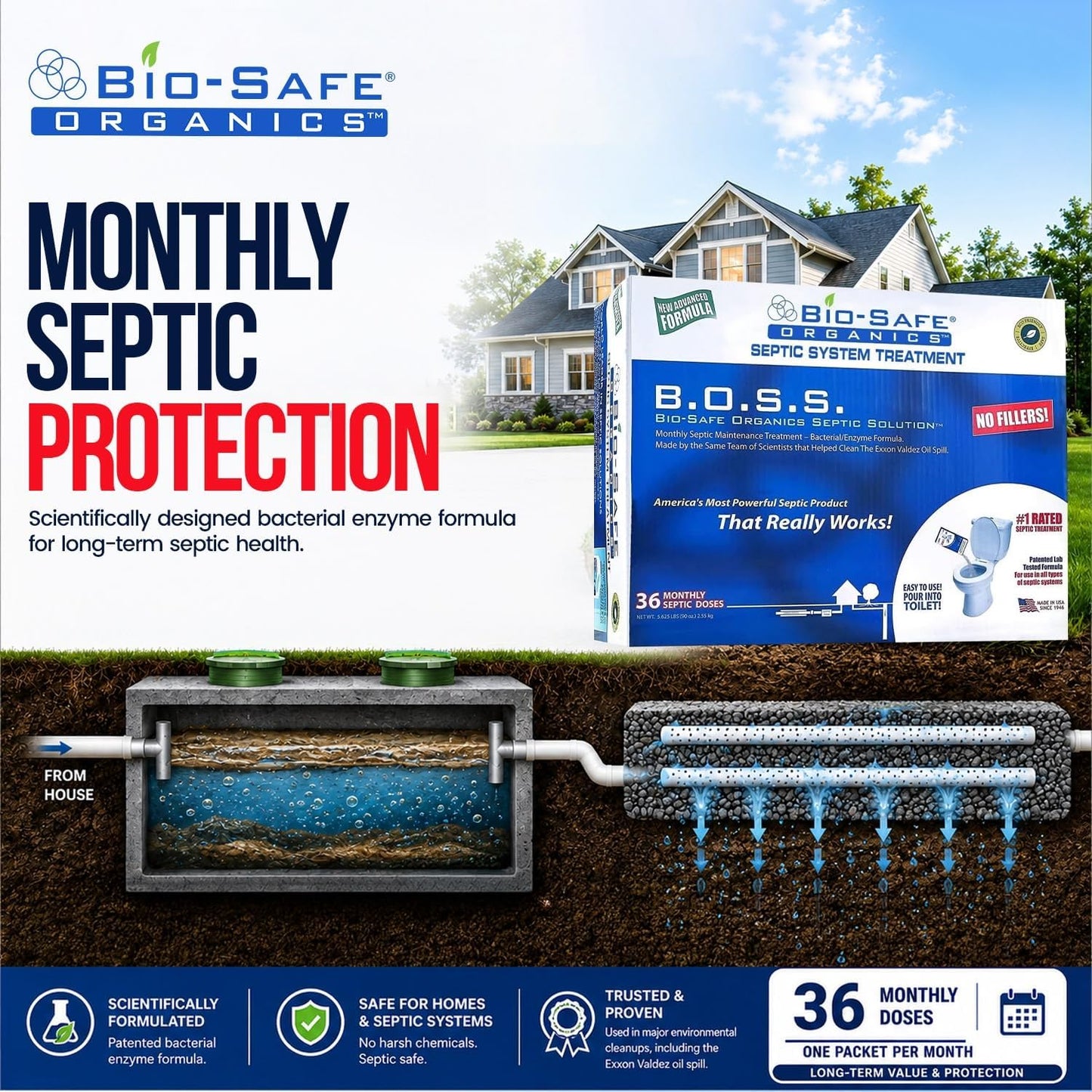 DrainFix & Septic Restorer – 32 oz Enzyme Septic Tank Treatment & Drainfield Restoration – Organic Drain Cleaner for Sewer Lines, RV & Home Plumbing – Safe for Pipes & Septic Systems