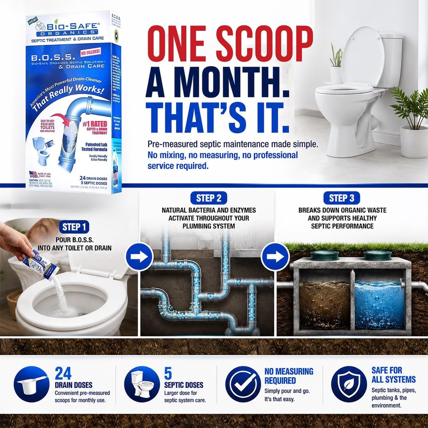 DrainFix & Septic Restorer – 32 oz Enzyme Septic Tank Treatment & Drainfield Restoration – Organic Drain Cleaner for Sewer Lines, RV & Home Plumbing – Safe for Pipes & Septic Systems