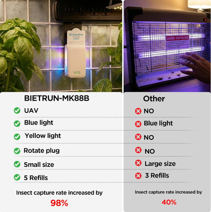 Flying Insect Traps+5 Refill Cartridges, 2026 2nd Gen, UV/Blue/Yellow Light Plug in Fly Trap & Indoor Bug Catcher for Gnats, No-Mess Bug Zapper, House & Fruit Flies, 7 * 24hrs Pest Control