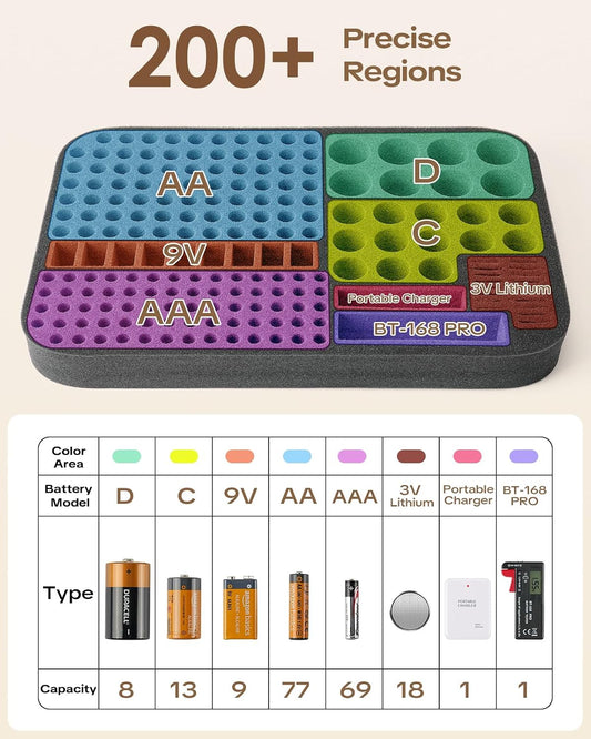 Battery Organizer Storage Case Box with Emergency Power Bank - Convert 4 AA Batteries to Phone Charger with Tester BT-168 PRO for AA AAA C D 9V CR2032 3V, Safe Battery Holder Holds 200+ Batteries