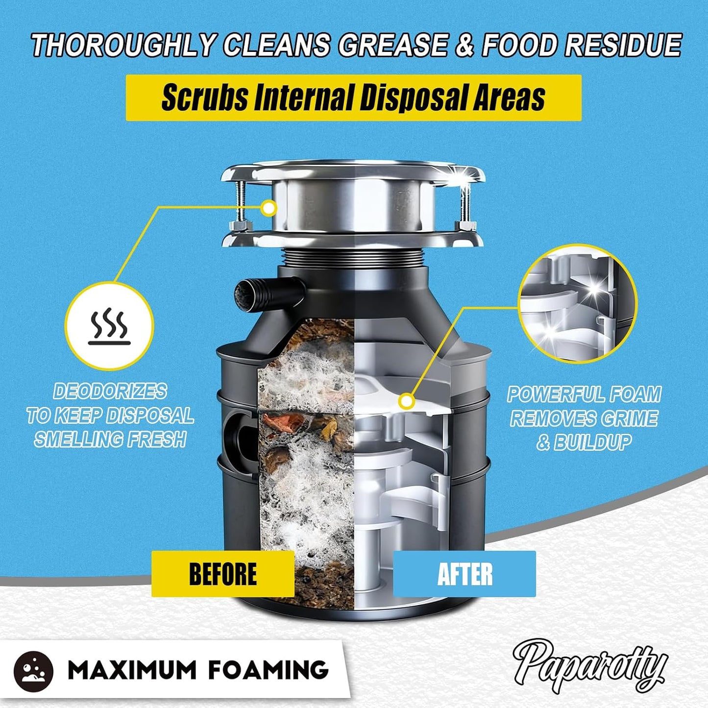 Garbage Disposal Cleaner Tablets, Deep Clean & Deodorizer Pods for Kitchen Sink Disposal, Help Remove Odor, Grease & Food Residue, Easy Monthly Maintenance