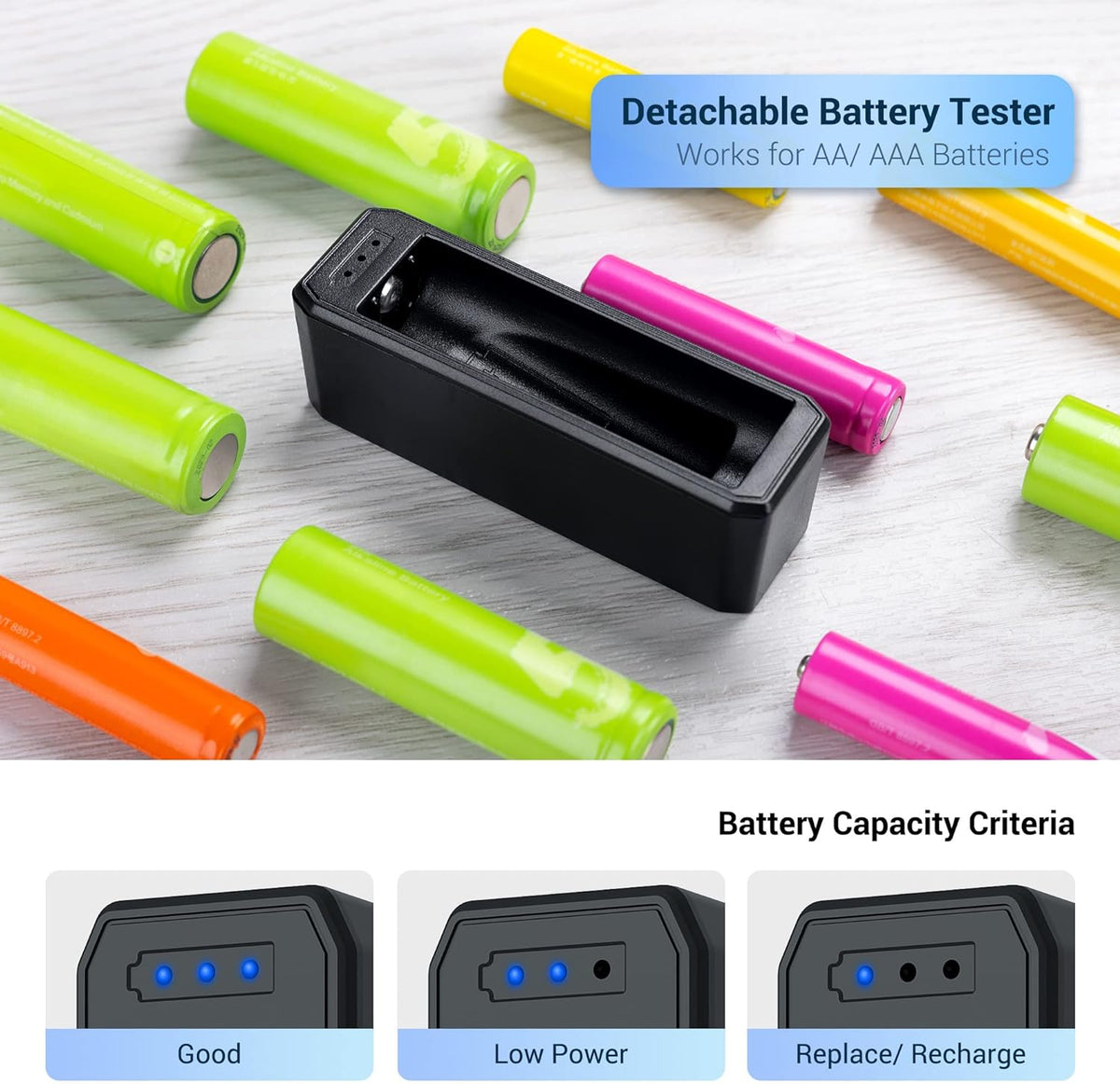 JJC 44 Slots AAA Triple A Battery Case Holder with Removable Battery Tester, Water-Resistant & Shockproof AAA Battery Storage Box Organizer