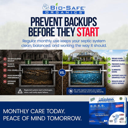 DrainFix & Septic Restorer – 32 oz Enzyme Septic Tank Treatment & Drainfield Restoration – Organic Drain Cleaner for Sewer Lines, RV & Home Plumbing – Safe for Pipes & Septic Systems