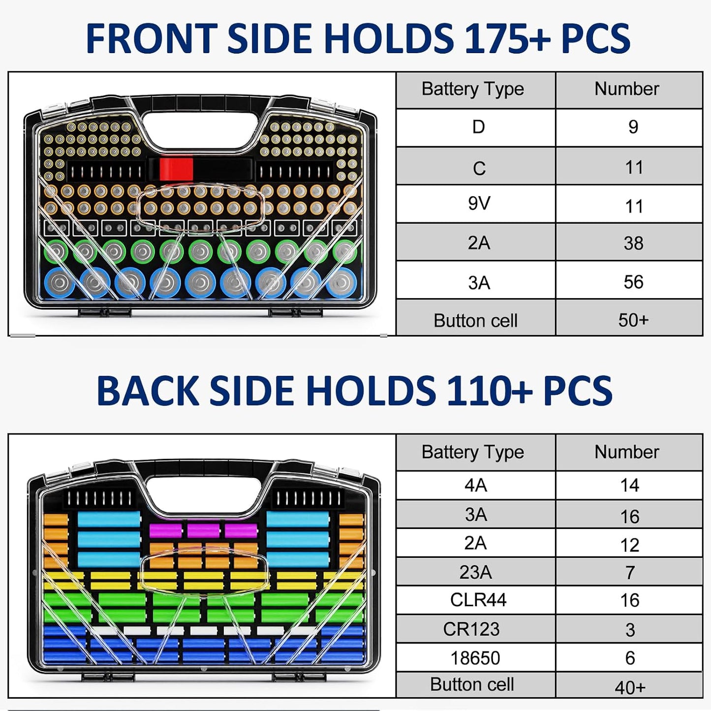 Battery Organizer Storage Holder Box Case with Tester, New Ultra-Large 285+Batteries Double-Sided Variety Pack, Holds AA AAA 4A C D Button Cell 9V 3V Lithium18650 CR2 CR123 CR1632 LR44 (Red)