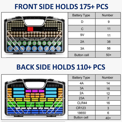 Battery Organizer Storage Holder Box Case with Tester - 285 Batteries Double-Sided Variety Pack, Holds AA AAA 4A C D Cell 9V 3V Lithium LR44 CR2 CR123 CR1632 18650 Button (Batteries Not Included)