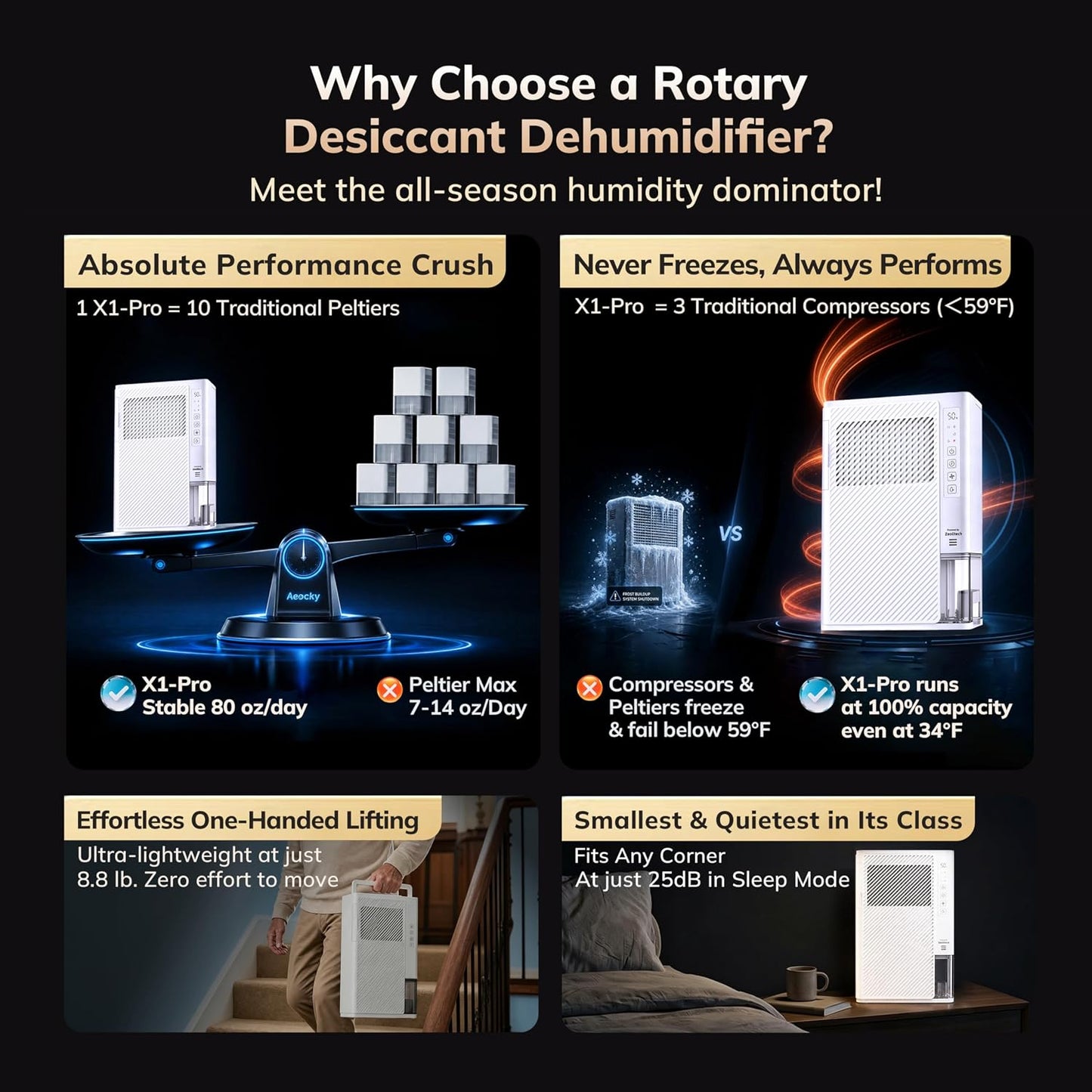 AEOCKY 10 Pints/Day Small Rotary Desiccant Dehumidifier, 1000 Sq.Ft Hands-Free Drainage with Drain Hose for Bathroom Bedroom RV Closet Laundry Room, Never Frost, Humidistat, 85oz Tank, Quiet