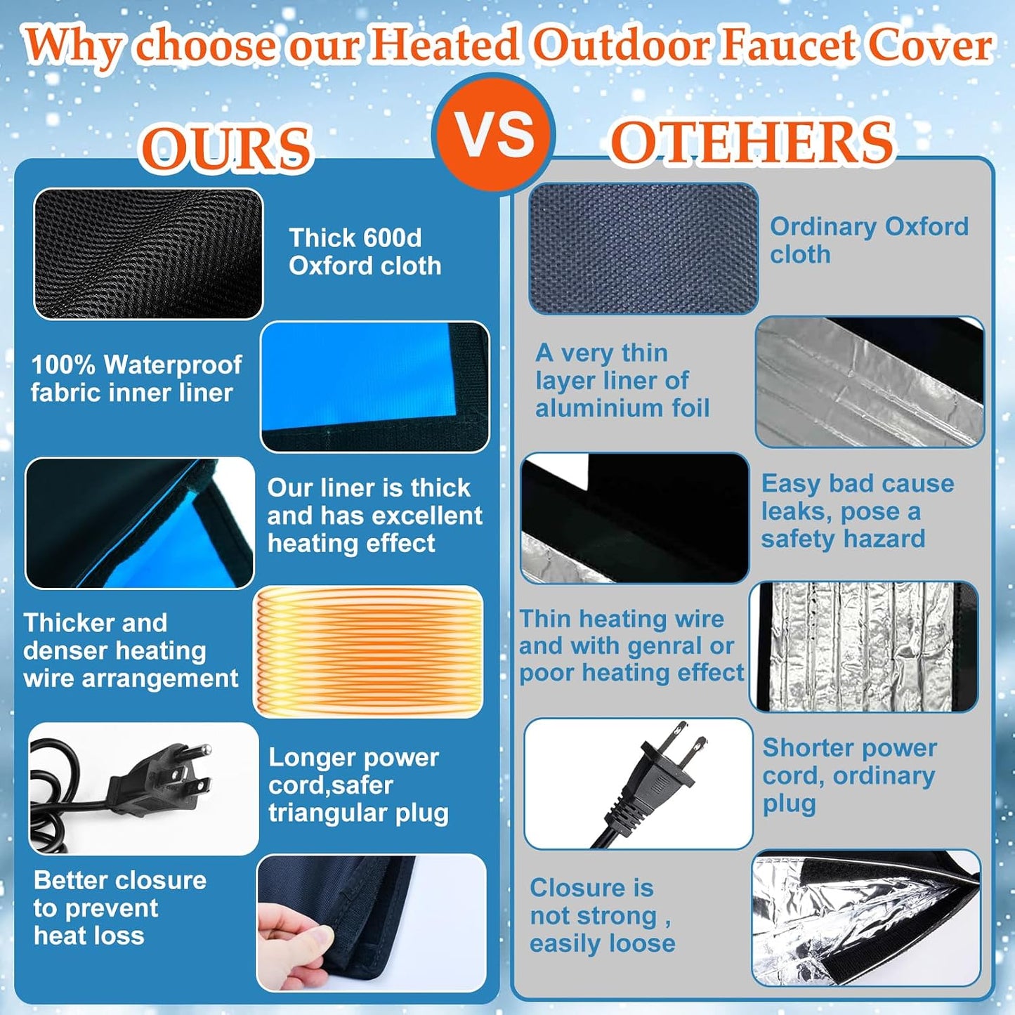 Heated Outdoor Faucet Covers for Winter, 25"×13" Waterproof Insulation Water Heater Blanket with 6.2ft Cable Reusable Hose Bib Cover Spigot Pipe Heating Wrap Freeze Protection for RV Farm Lawn Faucets