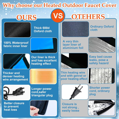 Heated Outdoor Faucet Covers for Winter, 25"×13" Waterproof Insulation Water Heater Blanket with 6.2ft Cable Reusable Hose Bib Cover Spigot Pipe Heating Wrap Freeze Protection for RV Farm Lawn Faucets