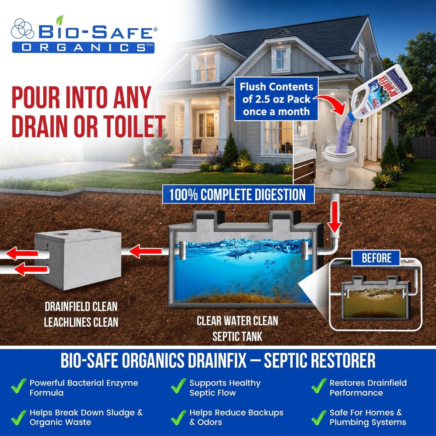 DrainFix & Septic Restorer – 32 oz Enzyme Septic Tank Treatment & Drainfield Restoration – Organic Drain Cleaner for Sewer Lines, RV & Home Plumbing – Safe for Pipes & Septic Systems