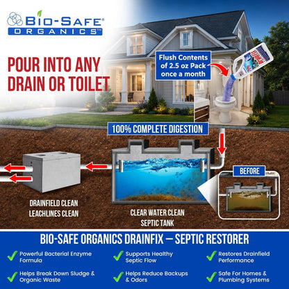 DrainFix & Septic Restorer – 32 oz Enzyme Septic Tank Treatment & Drainfield Restoration – Organic Drain Cleaner for Sewer Lines, RV & Home Plumbing – Safe for Pipes & Septic Systems