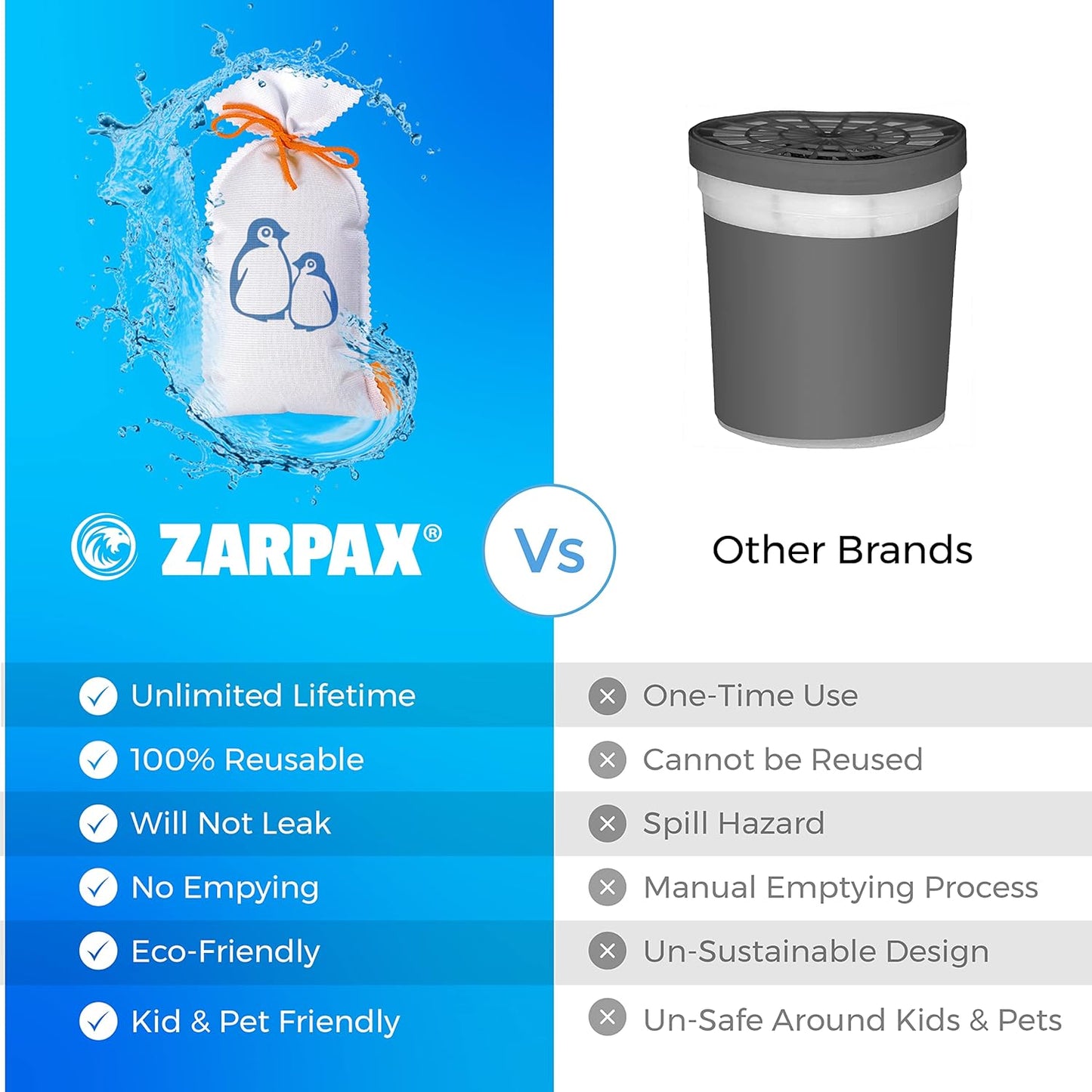 ZARPAX Household Mini Moisture Absorbers | 5.5oz SET OF 2 Reusable Dehumidifier Bags | Closet Humidity Absorber | Absorbs Moisture Damp Bad Odours | Closet Dehumidifier 100% Leakproof