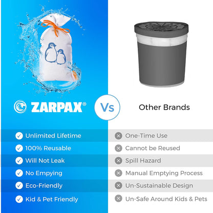 ZARPAX Household Mini Moisture Absorbers | 5.5oz SET OF 2 Reusable Dehumidifier Bags | Closet Humidity Absorber | Absorbs Moisture Damp Bad Odours | Closet Dehumidifier 100% Leakproof
