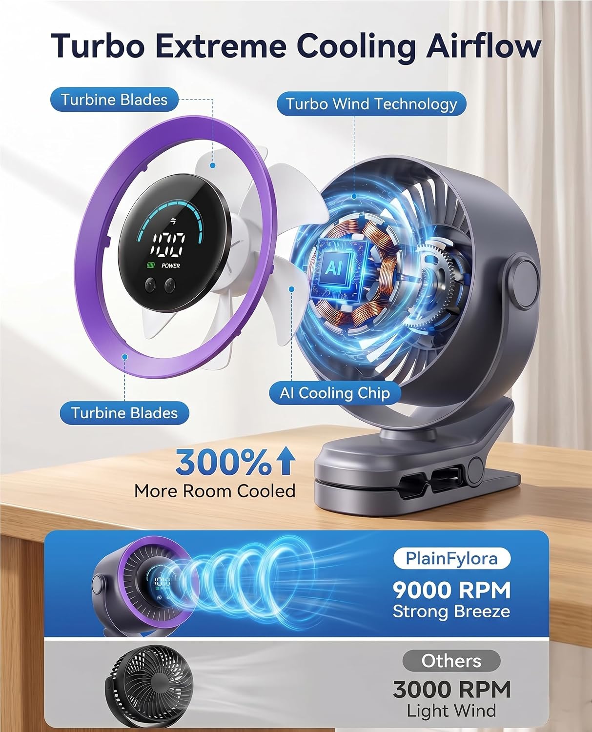 Portable Clip-On Fan, 100-Speed Rechargeable Battery Desk Fan with LED Display, 9000 RPM Strong Airflow & Ultra Quiet, 17-Hour Mini USB Fan for Stroller, Camping, Travel & Treadmill (Grey)