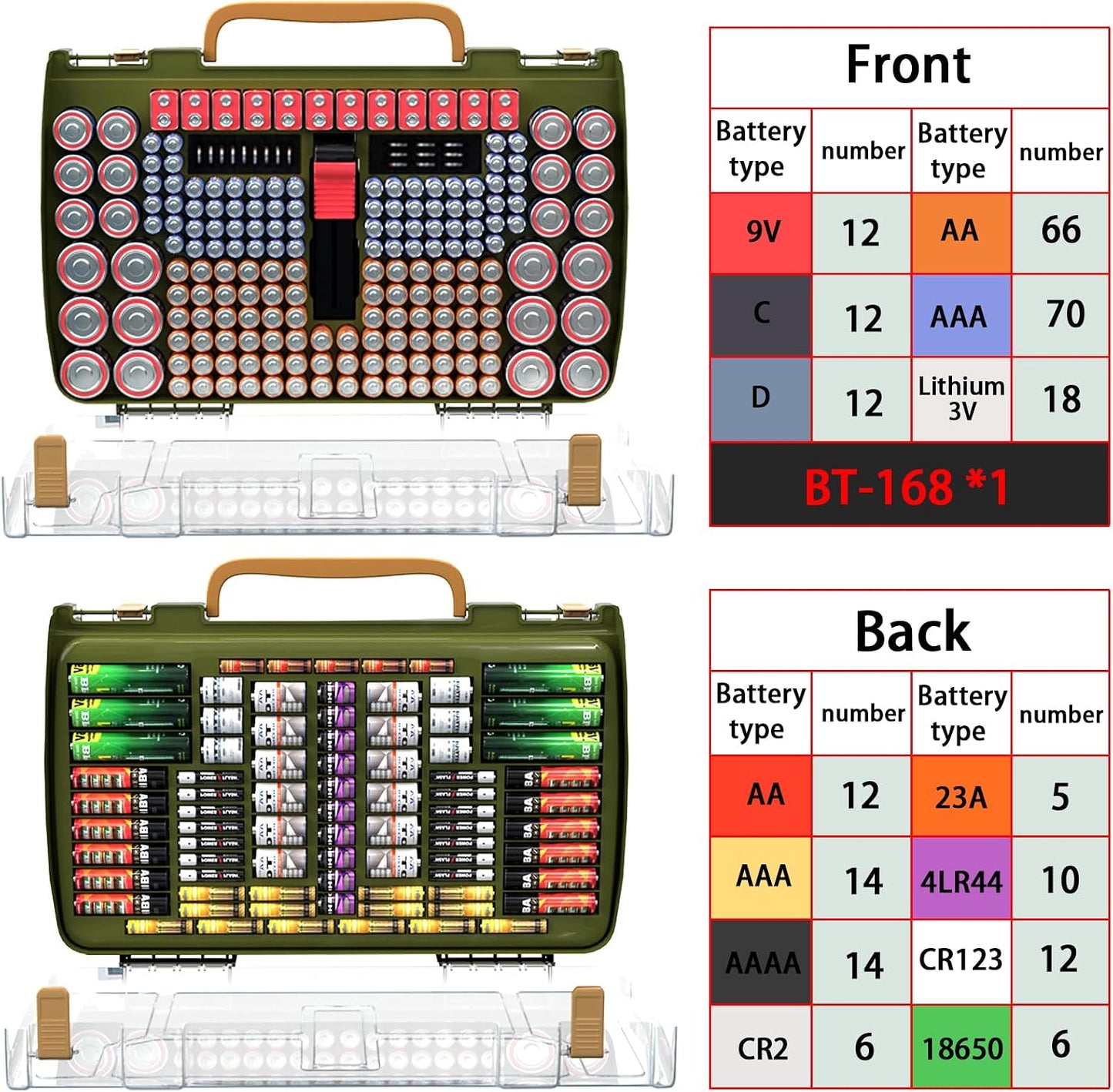 ALCYON 269+ Battery Organizer Case with Tester, Double-Sided Storage-Blue | Clear Rigid Shell and Dedicated Slots Keep Batteries Visible, Separated and Secure for Home, Office or Workshop,Case Only