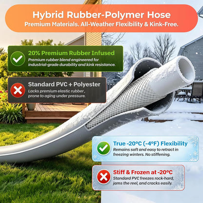 Ayleid Retractable Rubber Hybrid Garden Hose Reel, 1/2"x100ft Wall Mount | Anti-freeze, kink-free premium rubber hybrid hose, 24-month warranty, 9-pattern sprayer, any-length lock, slow auto-return.