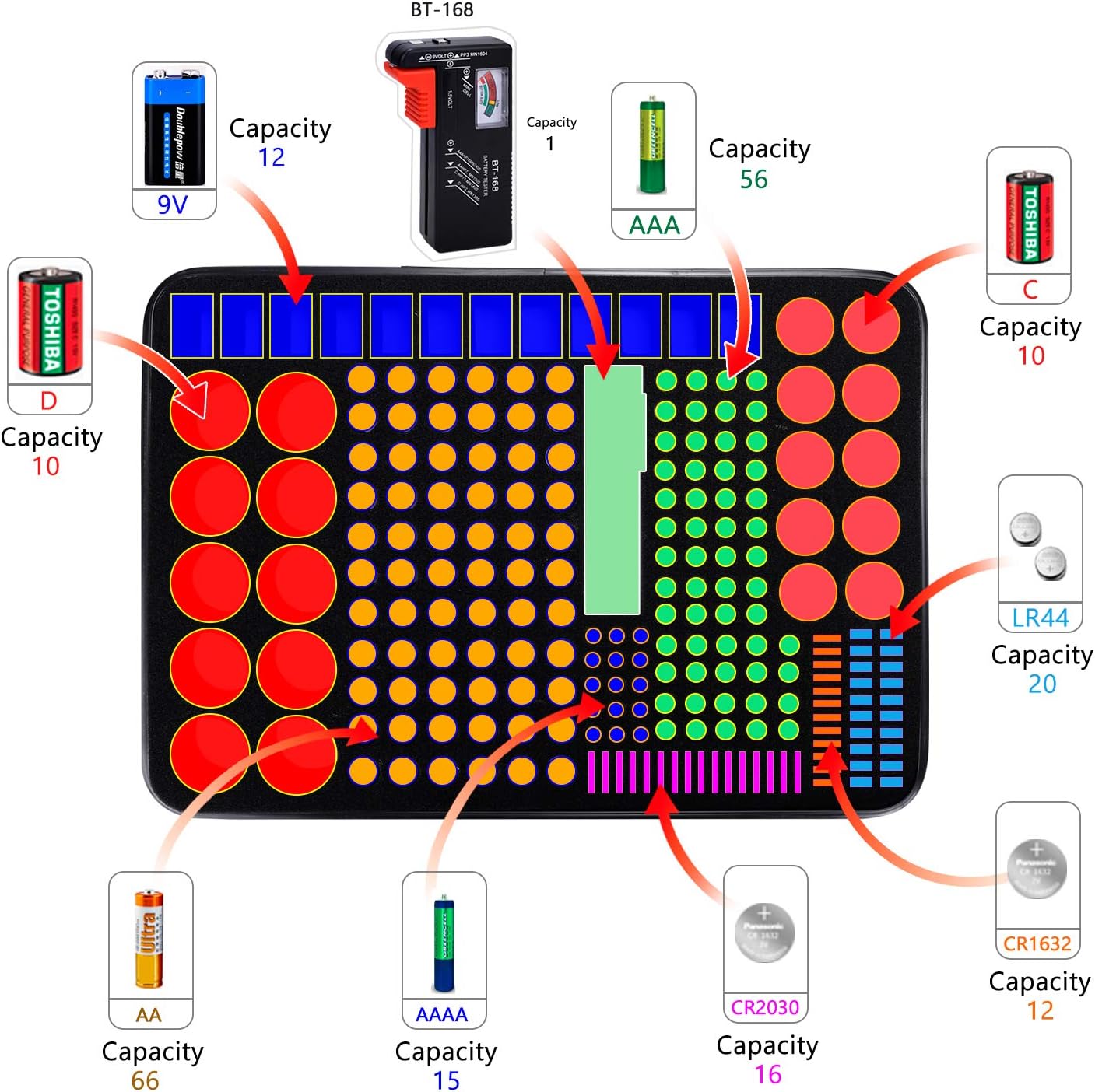 ENGPOW Battery Organizer, Fireproof Battery Organizer Storage Case with Tester (BT168),Water-Resistant Explosionproof Battery Holder Box with Cover and Zipper, Holds 220+ AA AAA C D 9V Batteries