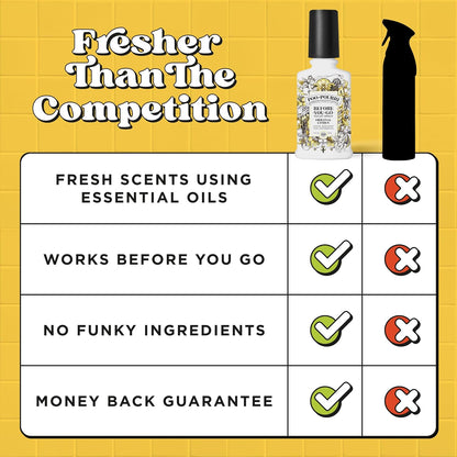 Poo-Pourri Before-You-Go Toilet Spray Refill, Original Citrus, 16 Fl Oz, Up to 800 Uses, Bathroom Odor Deodorizer with Essential Oils for Home or Work, Lemon, Bergamot and Lemongrass Scent