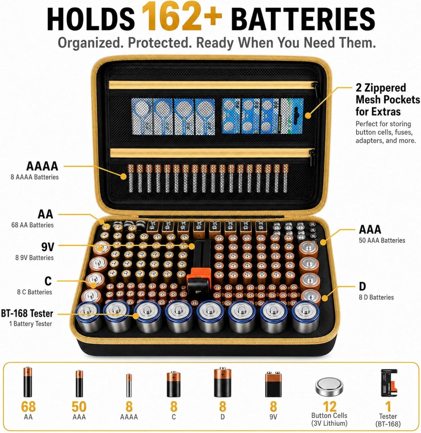 Comecase Battery Storage Case with Tester, Holds 148+ AA AAA C D 9V, Black | Hard-Shell Design, Carry Handle and Custom Foam Slots Keep Batteries Visible, Separated and Ready for Home, Garage or Office