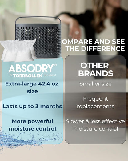 Absodry by Torrbollen Moisture Absorber 1.3lb Bag — Dehumidifier for Bedroom, Electricity & Battery Free Dehumidifiers for Home, Air Freshener and Purifier for Home Up to 90 Days, 269 ft² (White)