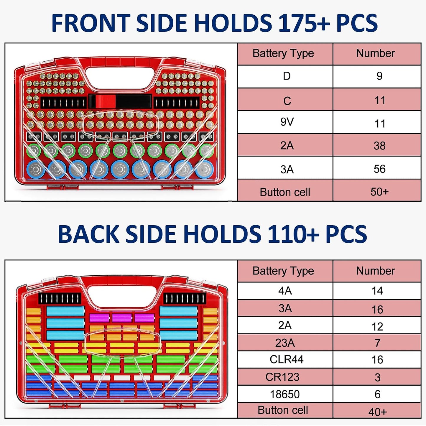 Battery Organizer Storage Holder Box Case with Tester - 285 Batteries Double-Sided Variety Pack, Holds AA AAA 4A C D Cell 9V 3V Lithium LR44 CR2 CR123 CR1632 18650 Button (Batteries Not Included)