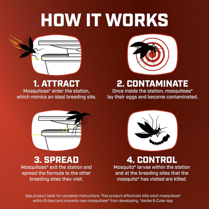 Ortho Home Defense Mosquito Kill and Prevent - Controls Mosquitoes and Larvae, Silent, Easy-to-Use, Mosquito Killer Protects up to 4,300 sq. ft., 1 Station & 2 Bands for 2 Months Protection