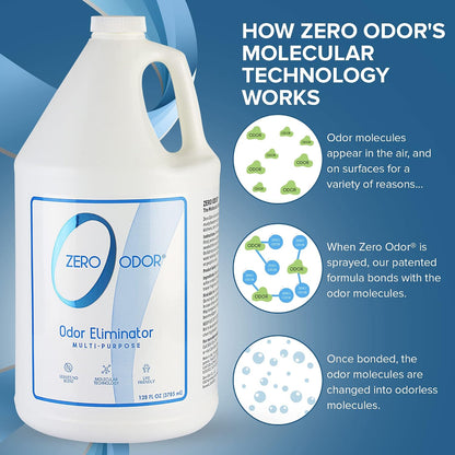 Zero Odor – Multi-Purpose Odor Eliminator - Air & Surface Odor – Patented Technology for Bathroom, Kitchen, Fabric, Closet- Smell Great Again, 16oz