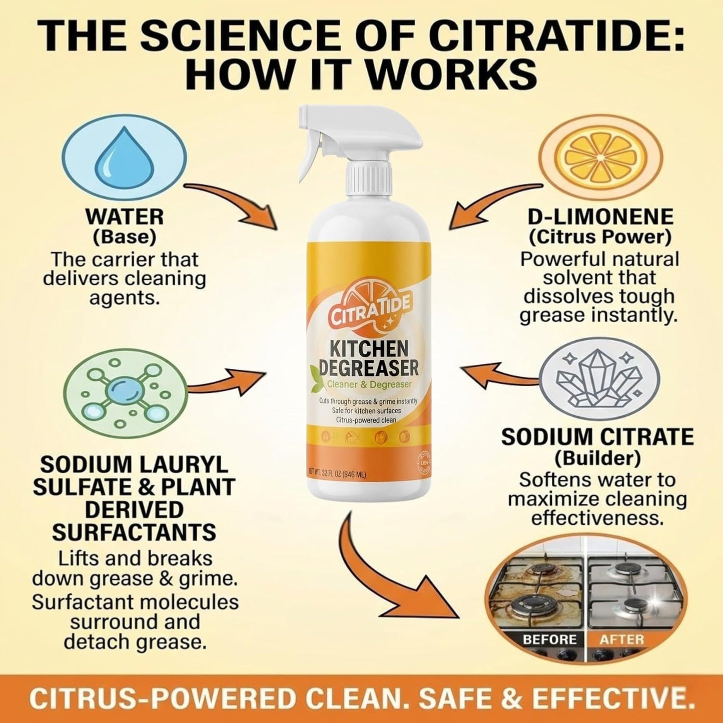 Kitchen Degreaser Spray – Heavy Duty Plant-Based Citrus Cleaner for Countertops, Stovetops & Appliances – Non-Toxic, USA Made (32 fl oz)
