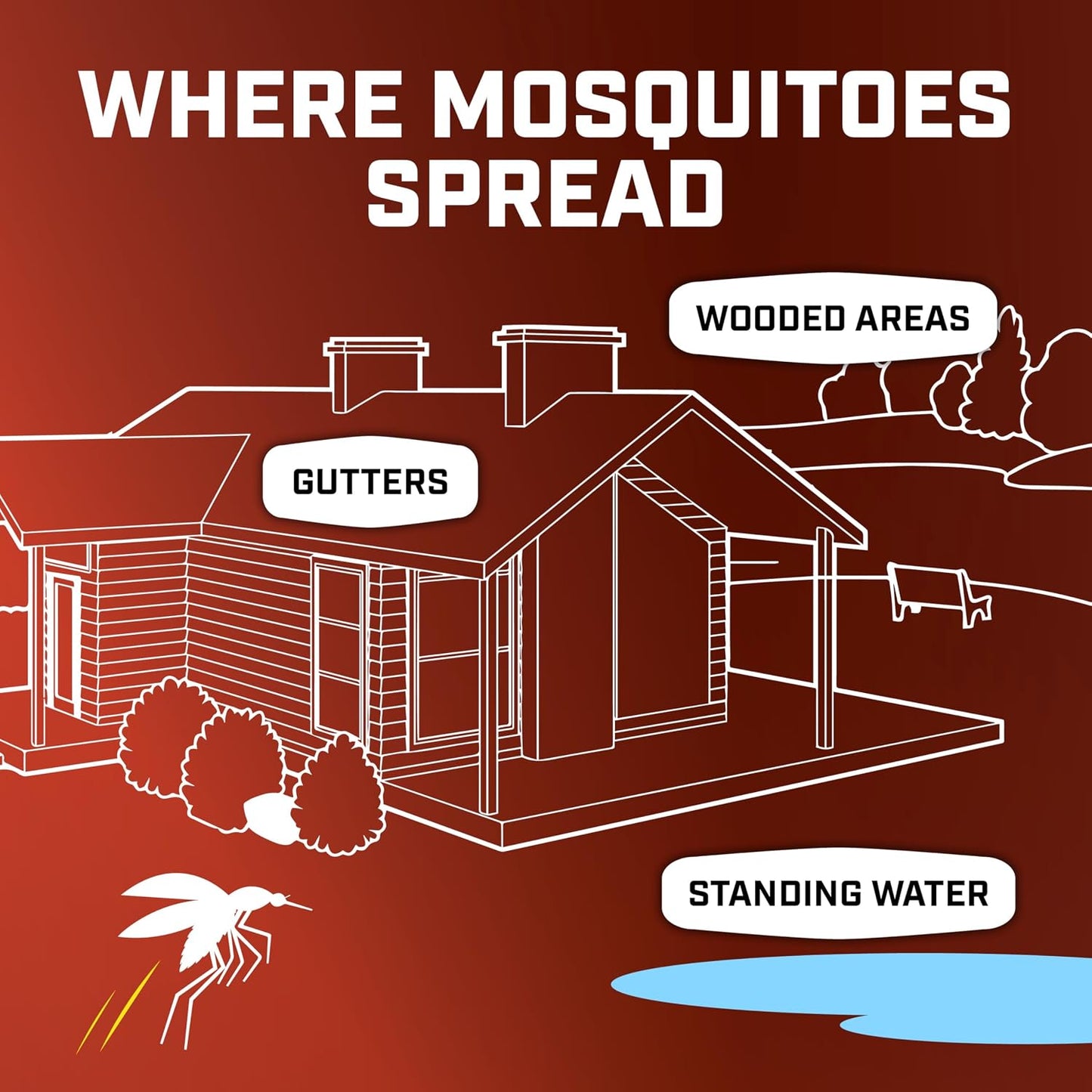 Ortho Home Defense Mosquito Kill and Prevent - Controls Mosquitoes and Larvae, Silent, Easy-to-Use, Mosquito Killer Protects up to 4,300 sq. ft., 1 Station & 2 Bands for 2 Months Protection