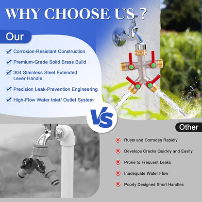 EJW Hose Splitter 2 Way, Garden Hose Splitters, Heavy Duty Faucet Splitter,Rv Brass Water Hose Y Splitter, Double Hose Connector, Spigot Splitter, Two Way Hose Manifold Valve 3/4 Inch GHT Thread.