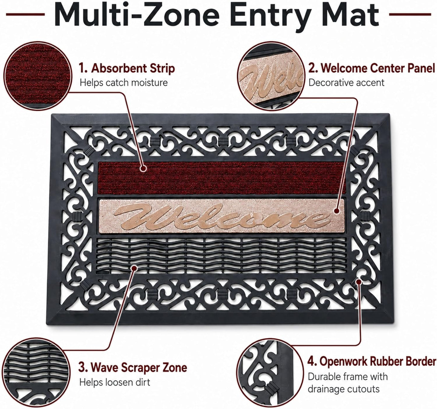 ROOM127 Outdoor Doormat, 28.3" x 16.9", Heavy Duty Rubber Scraper Door Mat | Multi-Zone Cleaning, Absorbent Strip, Open Drainage, Non-Slip Indoor Outdoor Rug for Front Door Patio Garage Mudroom