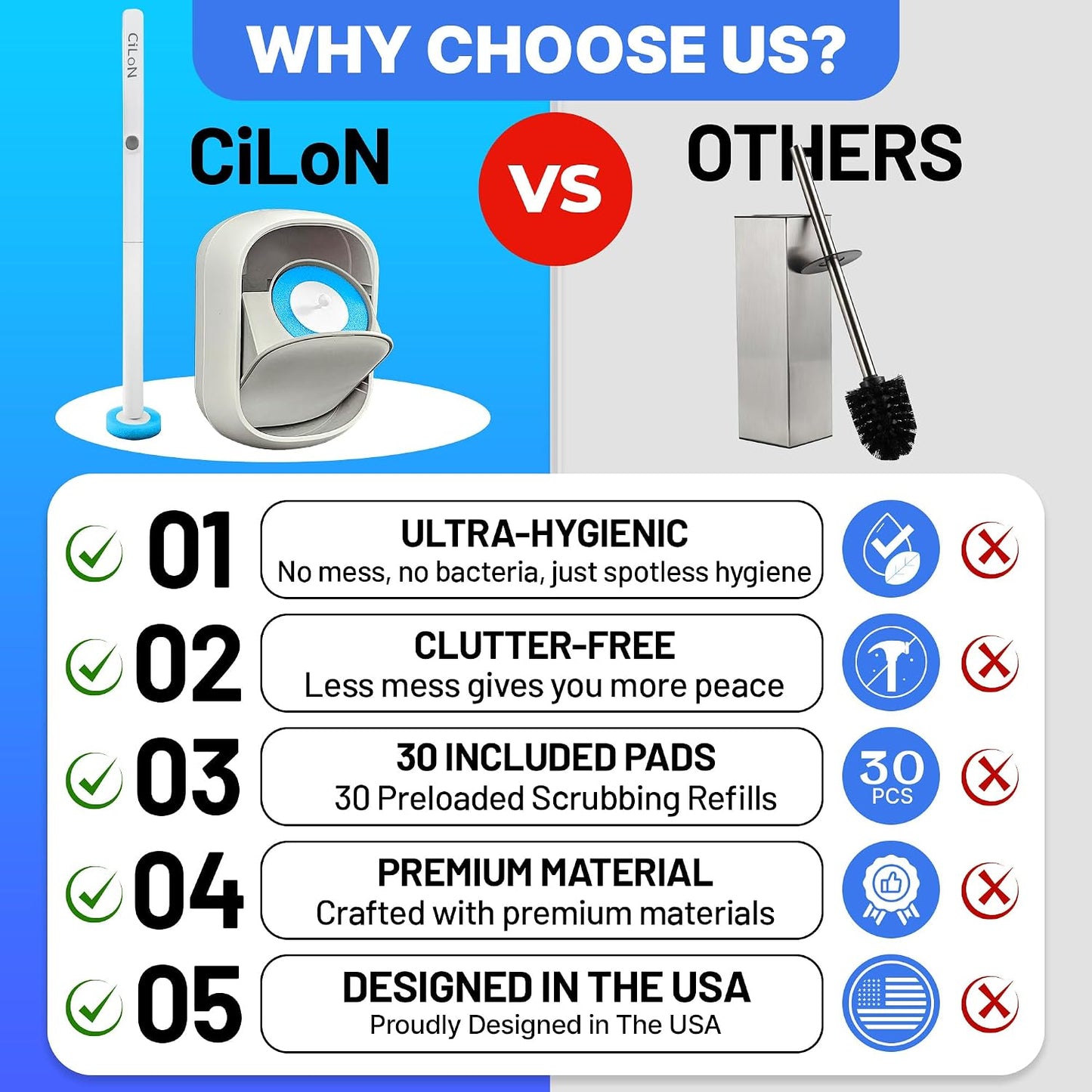 CiLoN 30 Pack Auto-Open Lid Disposable Toilet Bowl Brush & Holder System | Wall-Mounted Disposable Toilet Cleaning Set For Touch-Free Space-Saving Hygienic Modern Bathrooms (Starter Kit + 30 Sponge)