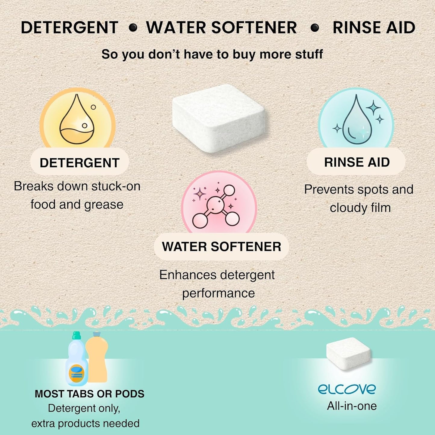 Non Toxic Dishwasher Detergent, 60pk All-in-One Dishwasher Tablets with Built-In Dishwasher Rinse Aid and Water Softener, Free and Clear Dishwasher Tabs, Unscented, Septic Safe