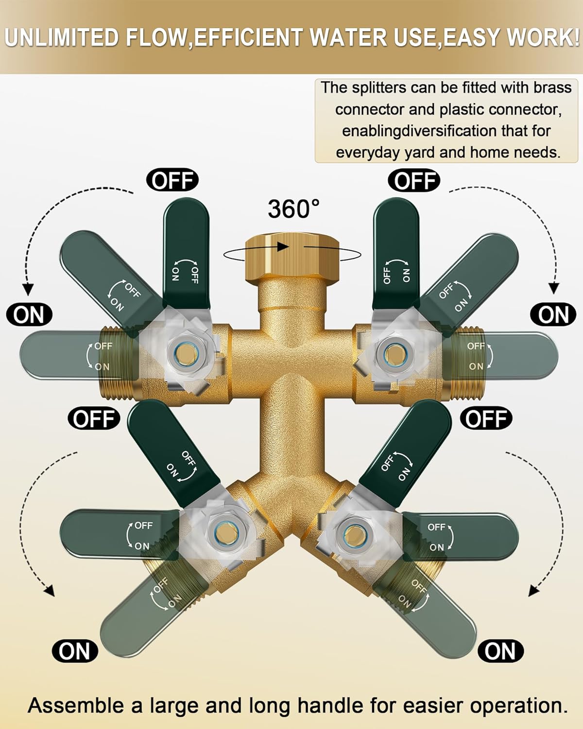 EBH Garden Hose Splitter 2 Way, Heavy Duty Solid Brass Hose Splitter with Shutoff Valves, Water Spigot Splitter With 304 Stainless Steel Handle, Full Flow Outdoor Faucet Splitter, 3/4" GHT Thread