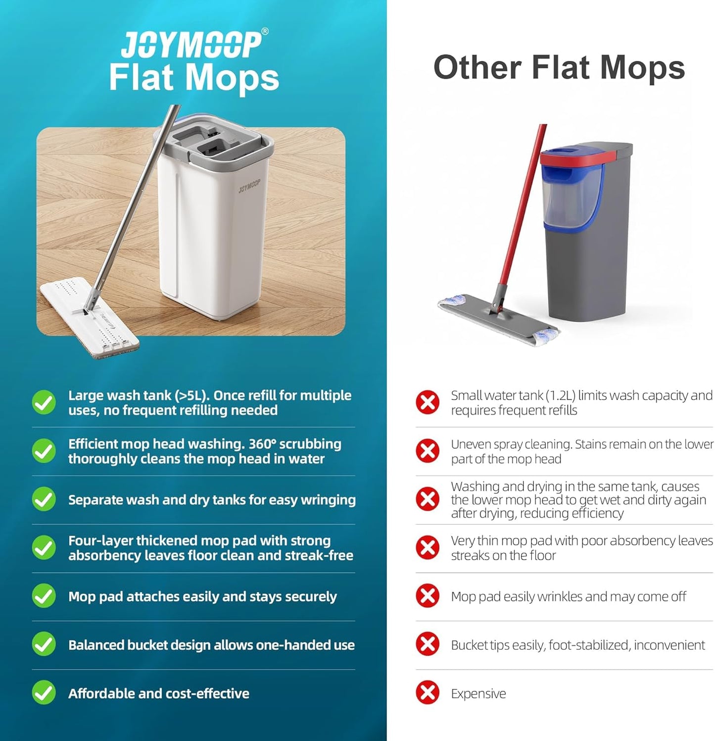 JOYMOOP Mop and Bucket Set, Flat Mops for Floor & Wall Cleaning, Commercial & Household Use, Hardwood Floor Mop with Long Handle & 4 Microfiber Pads