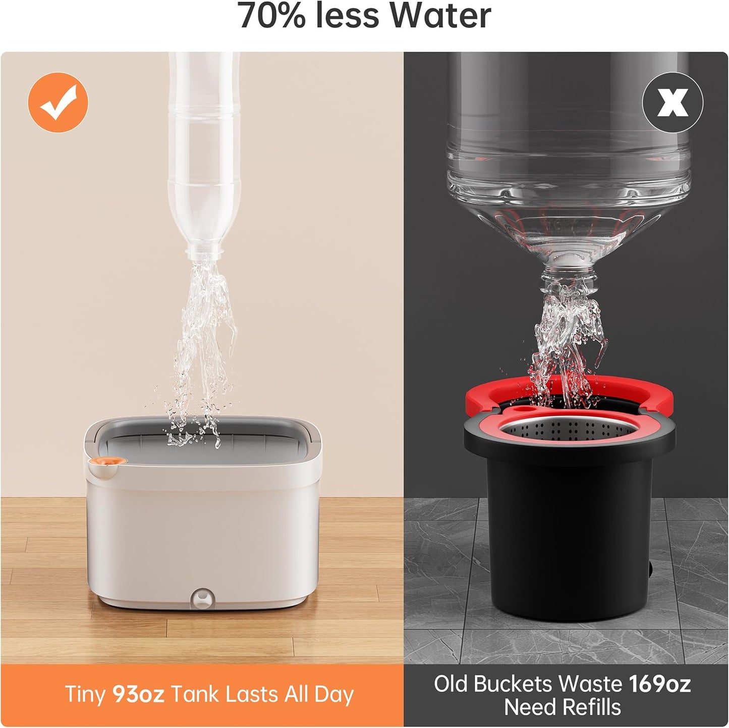Spin Mop and Bucket Set with 2 Replaceable Microfiber Mop Pads with Self Separation Dirty and Clean Water System, Self Wringing 360° Rotating Square Mop Head for Hardwood Tile Marble Floors