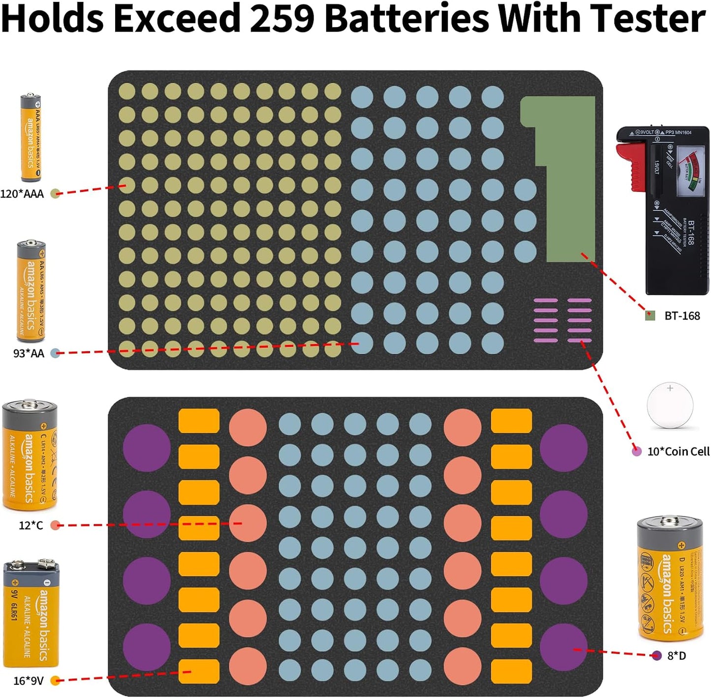 Battery Organizer Storage Case with Tester, Stores & Protects 120*AAA, 93*AA, 12*C, 16 * 9V, 8*D, 10*Coin Cell, Exceed 259 Batteries (Batteries are Not Included)