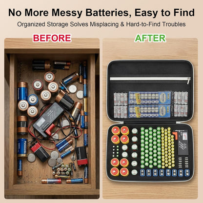 PAIYULE Battery Organizer Storage Box with Tester, Shockproof EVA 220+ AA AAA C D 9V Capacity Emergency Power Solution, Unique 8 D-Cell Home Kitchen Garage Organization