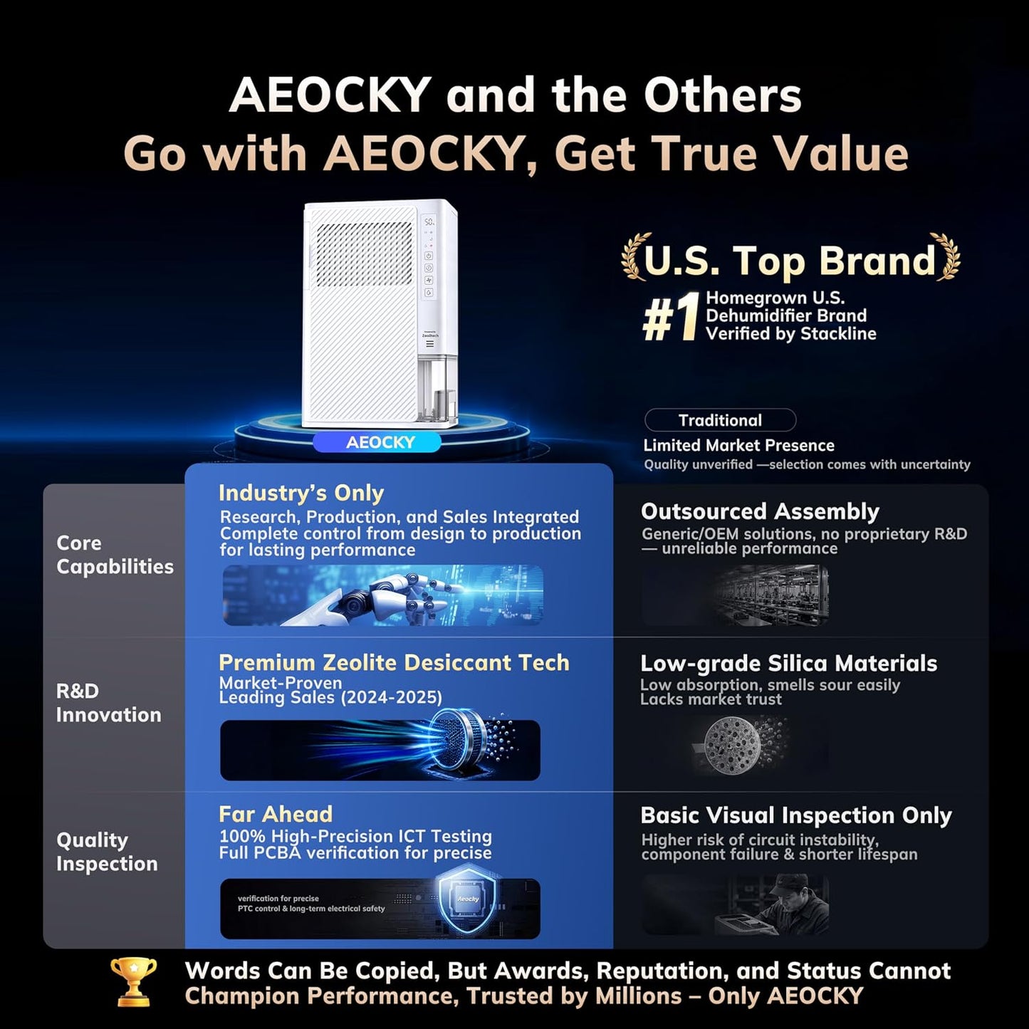 AEOCKY 10 Pints/Day Small Rotary Desiccant Dehumidifier, 1000 Sq.Ft Hands-Free Drainage with Drain Hose for Bathroom Bedroom RV Closet Laundry Room, Never Frost, Humidistat, 85oz Tank, Quiet