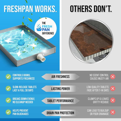 FreshPan AC Drain Pan Tablets (100-pack) | 4 Year Supply of Slow Release AC Condensate Pan Tablets for Clean, Fresh Flow