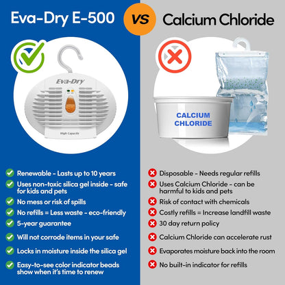 Eva-Dry E-500 Renewable Dehumidifier 2-Pack (6–8 oz Capacity Each), White – Ideal for Closets, Bathrooms, Safes, Boats, and RVs