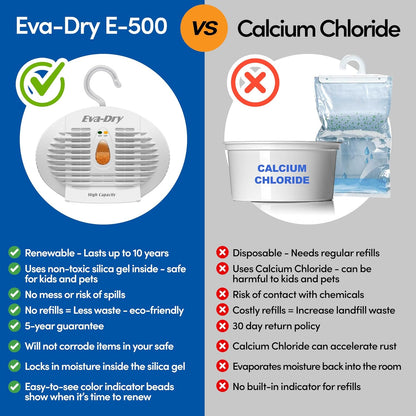 Eva-Dry E-500 Wireless, Portable & Powerful Mini Dehumidifier, Energy Efficient, Renewable Moisture Absorber. Perfect for Closets, Safes, Pantries, RVs, Boat’s, Kegerator & Storage