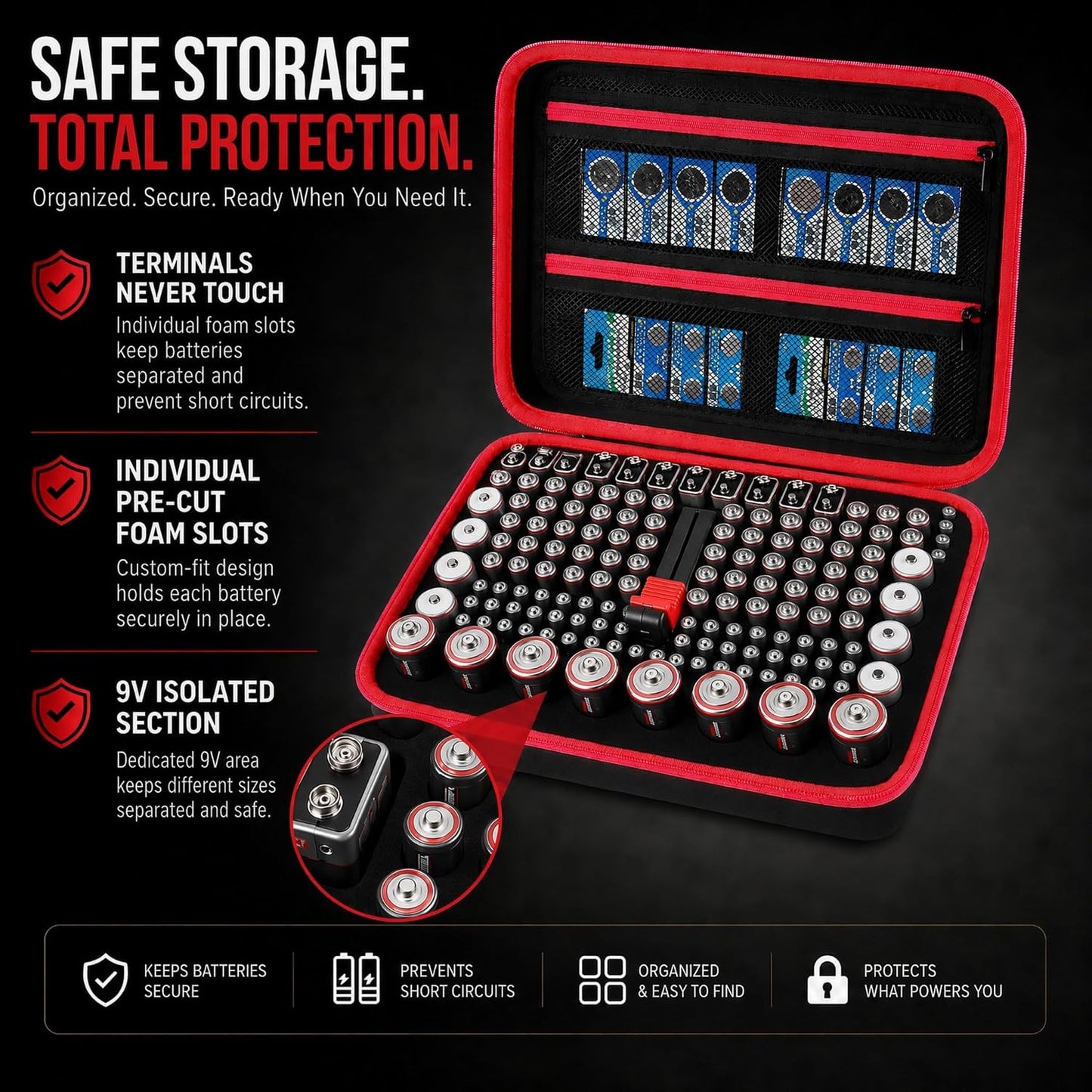 Comecase Battery Storage Case with Tester, Holds 148+ AA AAA C D 9V, Black | Hard-Shell Design, Carry Handle and Custom Foam Slots Keep Batteries Visible, Separated and Ready for Home, Garage or Office
