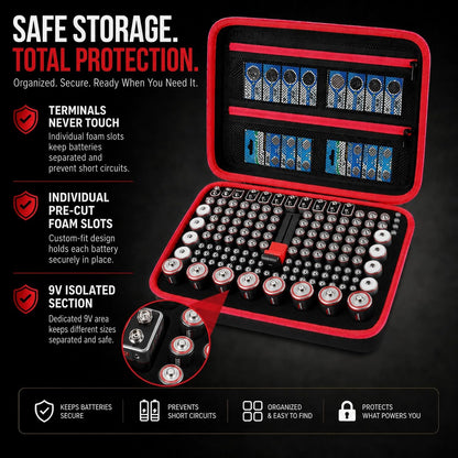 Comecase Battery Storage Case with Tester, Holds 148+ AA AAA C D 9V, Black | Hard-Shell Design, Carry Handle and Custom Foam Slots Keep Batteries Visible, Separated and Ready for Home, Garage or Office